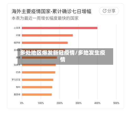 多处地区爆发新冠疫情/多地发生疫情-第2张图片