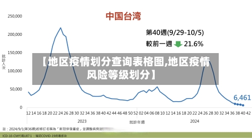 【地区疫情划分查询表格图,地区疫情风险等级划分】-第2张图片