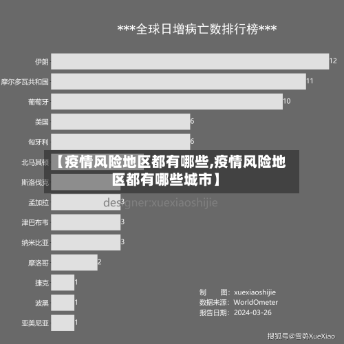 【疫情风险地区都有哪些,疫情风险地区都有哪些城市】-第3张图片