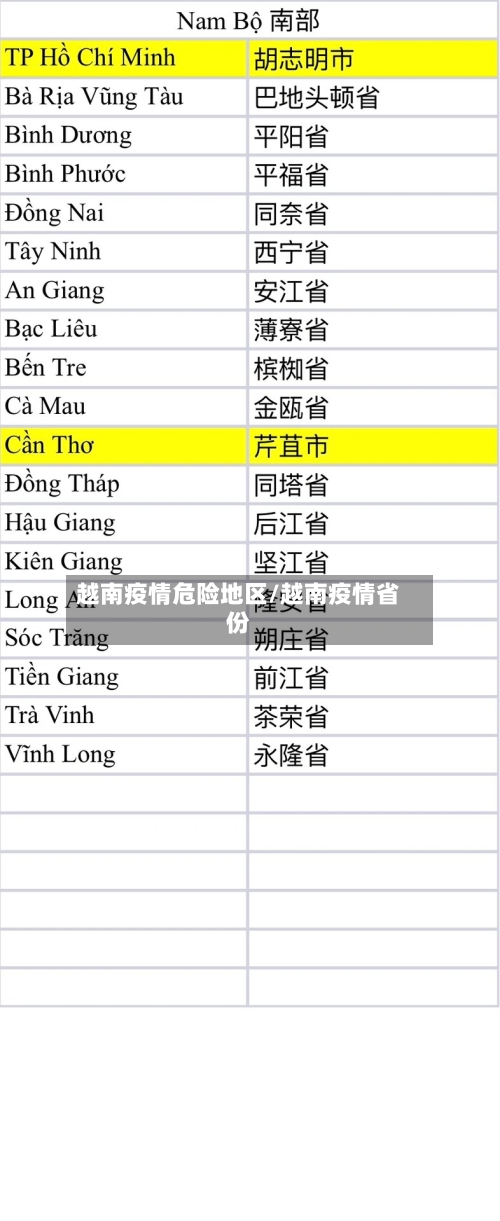 越南疫情危险地区/越南疫情省份-第3张图片