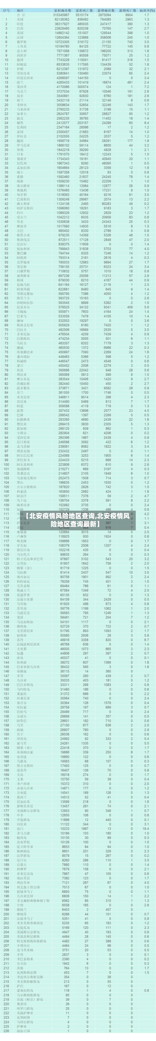 【北安疫情风险地区查询,北安疫情风险地区查询最新】-第1张图片