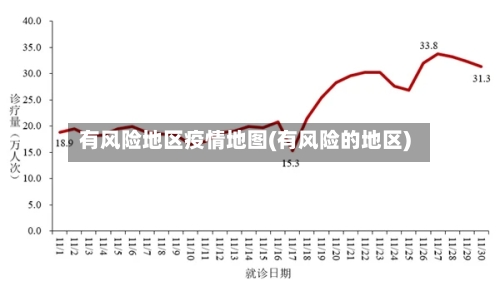 有风险地区疫情地图(有风险的地区)-第1张图片