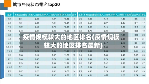 疫情规模较大的地区排名(疫情规模较大的地区排名最新)-第1张图片