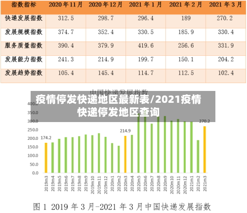 疫情停发快递地区最新表/2021疫情快递停发地区查询-第2张图片