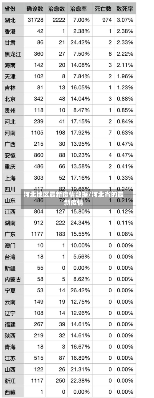 河北地区最新疫情数据/河北省的最新疫情-第3张图片