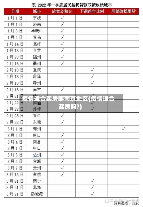 疫情适合买房嘛南京地区(疫情适合买房吗?)-第1张图片