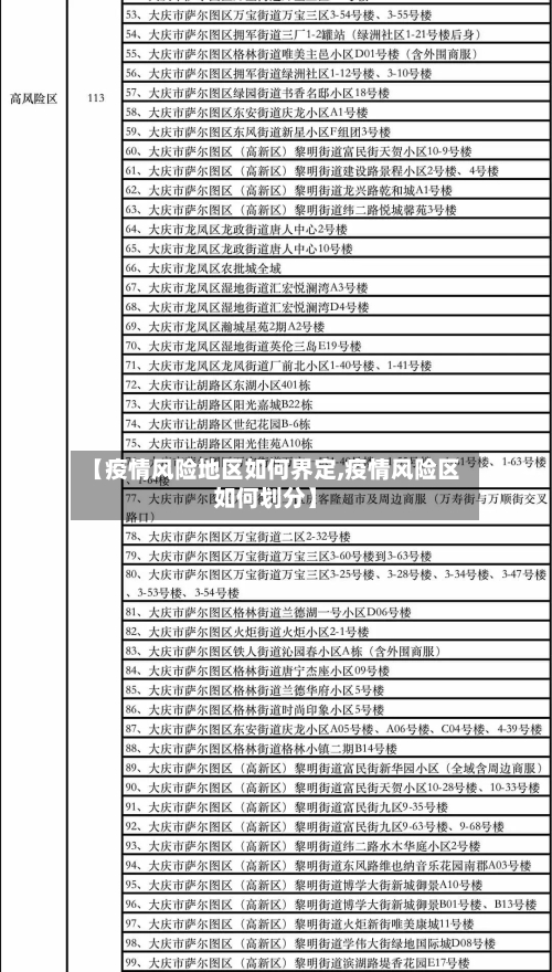 【疫情风险地区如何界定,疫情风险区如何划分】-第1张图片