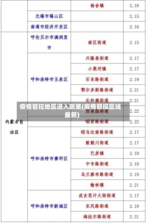疫情管控地区进入政策(疫情管控区域最新)-第1张图片