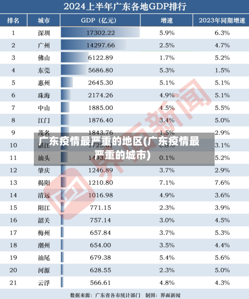 广东疫情最严重的地区(广东疫情最严重的城市)-第3张图片