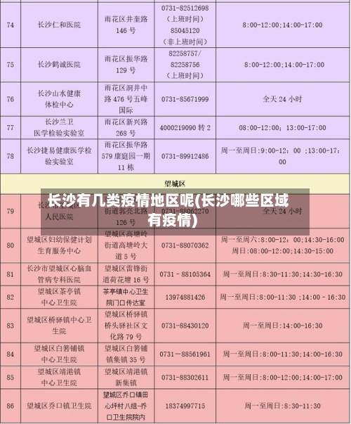 长沙有几类疫情地区呢(长沙哪些区域有疫情)-第1张图片