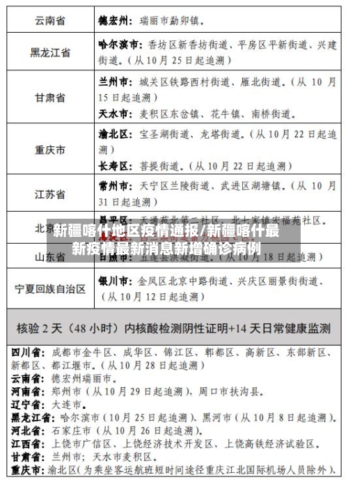 新疆喀什地区疫情通报/新疆喀什最新疫情最新消息新增确诊病例-第2张图片
