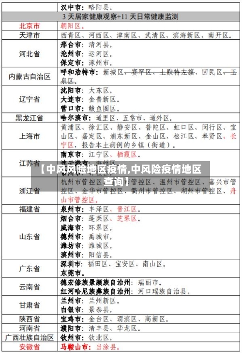 【中风风险地区疫情,中风险疫情地区查询】-第1张图片