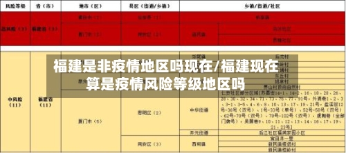 福建是非疫情地区吗现在/福建现在算是疫情风险等级地区吗-第2张图片