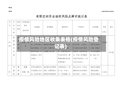 疫情风险地区收集表格(疫情风险登记表)-第1张图片