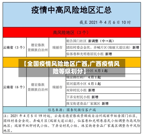 【全国疫情风险地区广西,广西疫情风险等级划分】-第3张图片