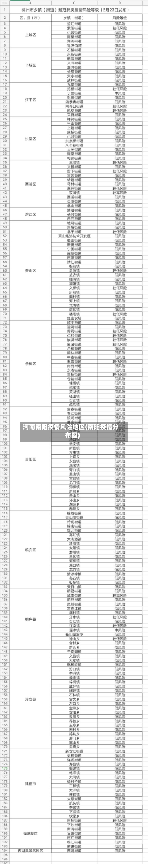 河南南阳疫情风险地区(南阳疫情分布图)-第2张图片