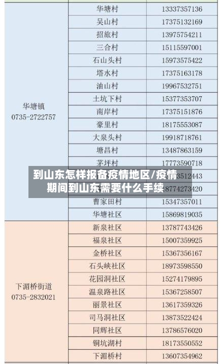 到山东怎样报备疫情地区/疫情期间到山东需要什么手续-第1张图片