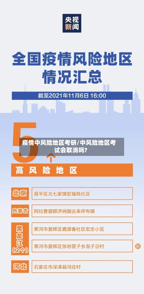 疫情中风险地区考研/中风险地区考试会取消吗?-第1张图片