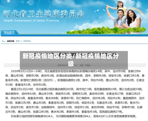 新冠疫情地区分类/新冠疫情地区分级-第3张图片