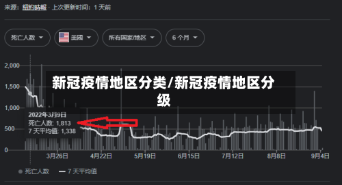 新冠疫情地区分类/新冠疫情地区分级-第2张图片