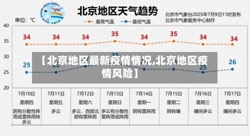 【北京地区最新疫情情况,北京地区疫情风险】-第1张图片