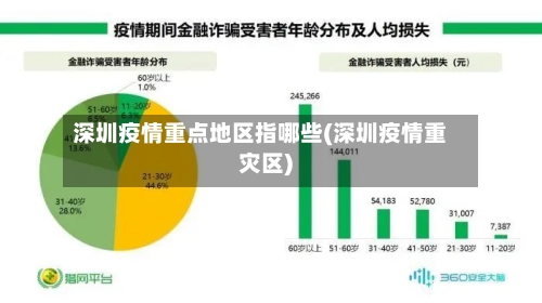 深圳疫情重点地区指哪些(深圳疫情重灾区)-第2张图片