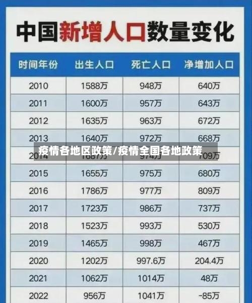 疫情各地区政策/疫情全国各地政策-第2张图片