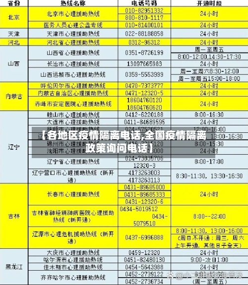【各地区疫情隔离电话,全国疫情隔离政策询问电话】-第2张图片