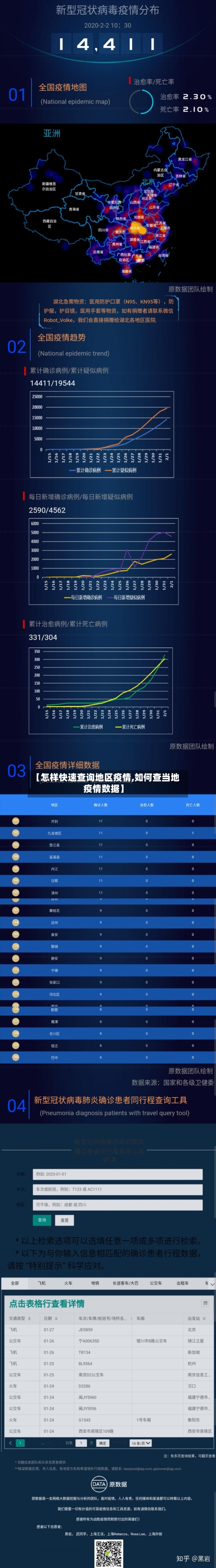 【怎样快速查询地区疫情,如何查当地疫情数据】-第1张图片