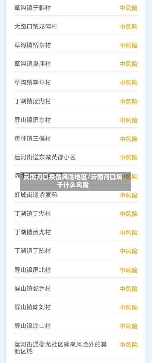 云南河口疫情风险地区/云南河口属于什么风险-第1张图片