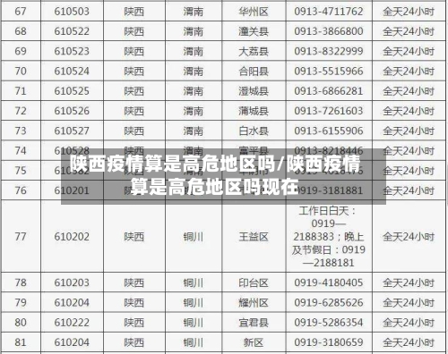 陕西疫情算是高危地区吗/陕西疫情算是高危地区吗现在-第2张图片