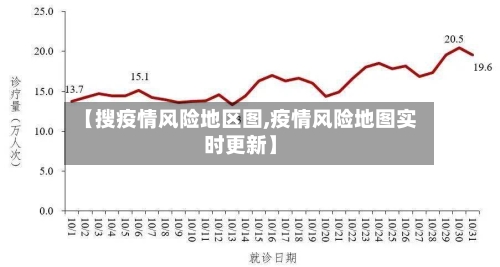 【搜疫情风险地区图,疫情风险地图实时更新】-第1张图片