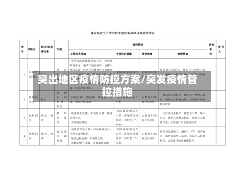 突出地区疫情防控方案/突发疫情管控措施-第1张图片