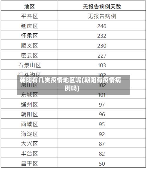 朝阳有几类疫情地区呢(朝阳有疫情病例吗)-第1张图片