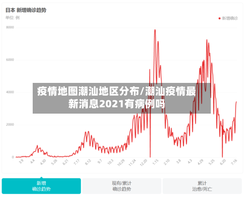 疫情地图潮汕地区分布/潮汕疫情最新消息2021有病例吗-第1张图片