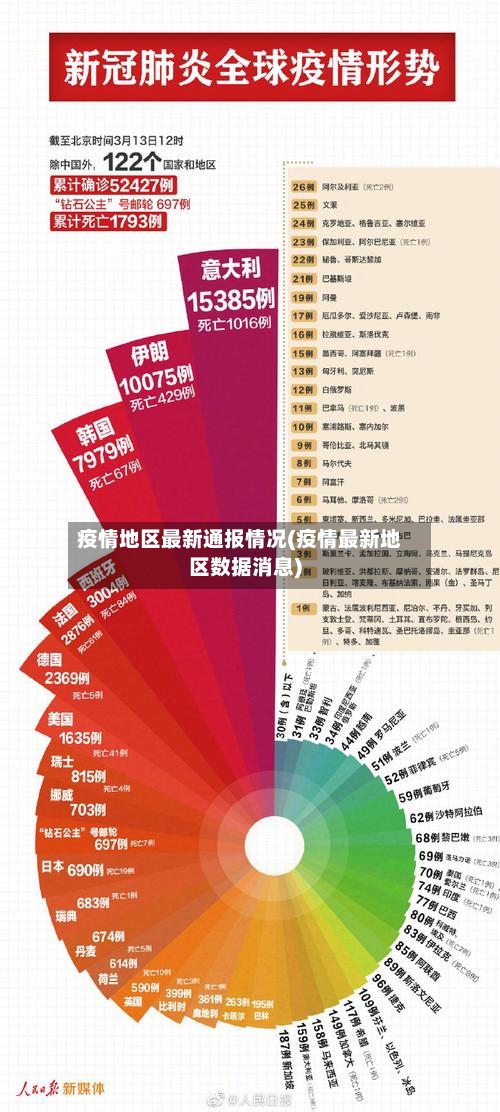 疫情地区最新通报情况(疫情最新地区数据消息)-第3张图片