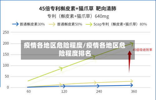 疫情各地区危险程度/疫情各地区危险程度排名-第1张图片