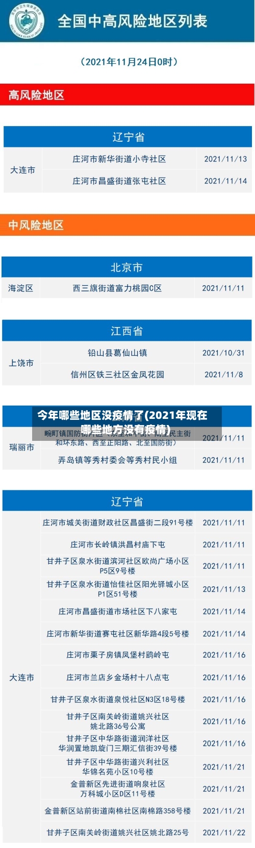 今年哪些地区没疫情了(2021年现在哪些地方没有疫情)-第1张图片