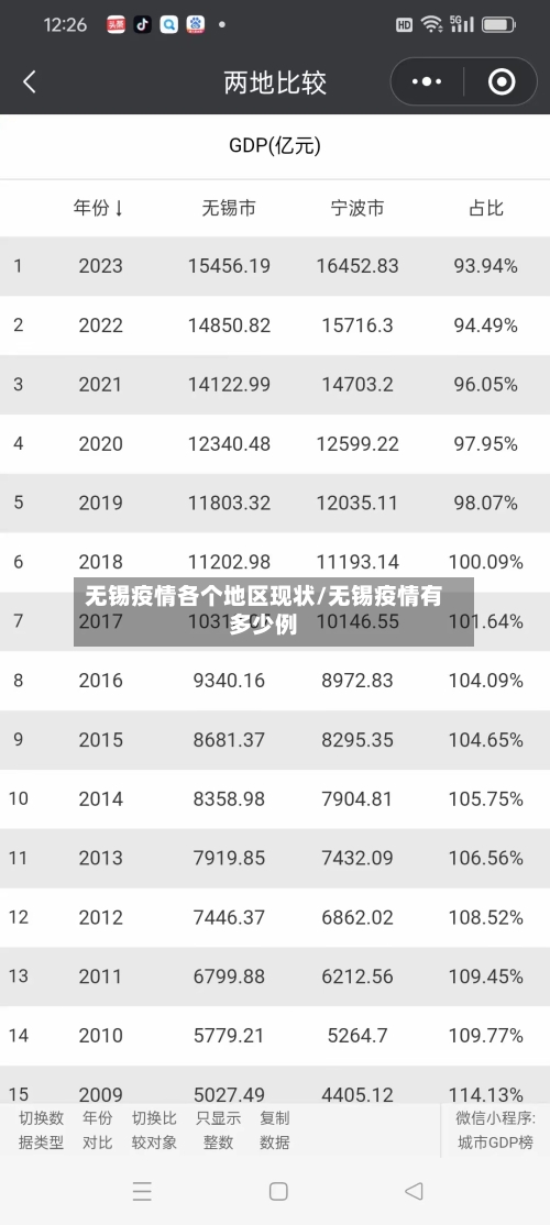 无锡疫情各个地区现状/无锡疫情有多少例-第3张图片