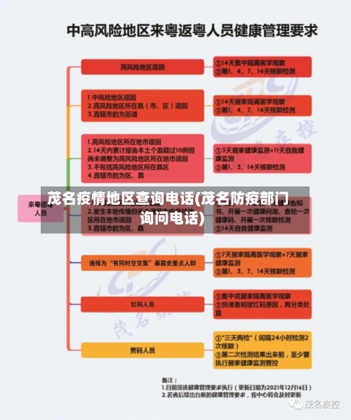 茂名疫情地区查询电话(茂名防疫部门询问电话)-第2张图片