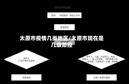太原市疫情几类地区/太原市现在是几级防控-第1张图片