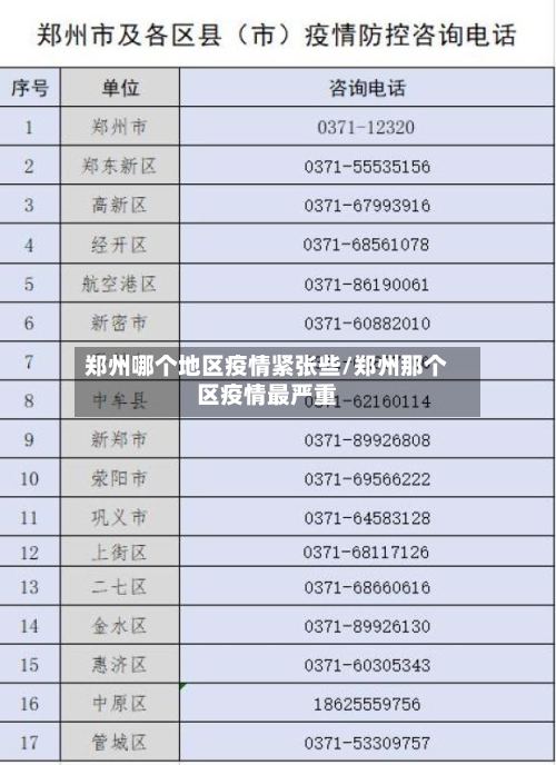 郑州哪个地区疫情紧张些/郑州那个区疫情最严重-第1张图片