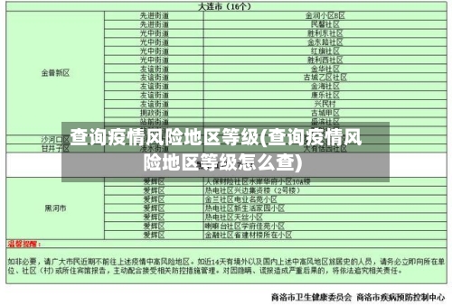 查询疫情风险地区等级(查询疫情风险地区等级怎么查)-第2张图片
