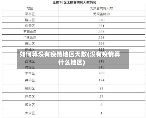 如何算没有疫情地区天数(没有疫情算什么地区)-第3张图片