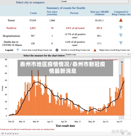 泰州市地区疫情情况/泰州市新冠疫情最新消息-第1张图片