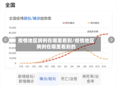 疫情地区病例在哪里看到/疫情地区病例在哪里看到的-第3张图片