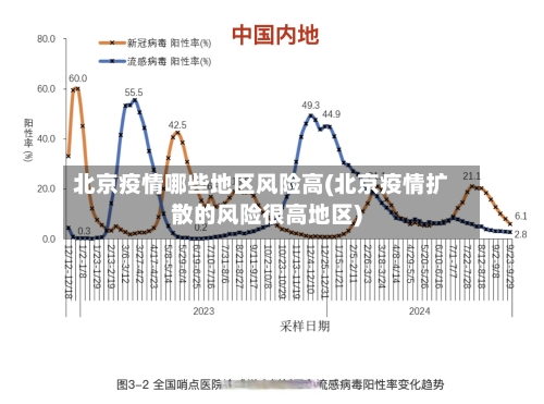 北京疫情哪些地区风险高(北京疫情扩散的风险很高地区)-第1张图片