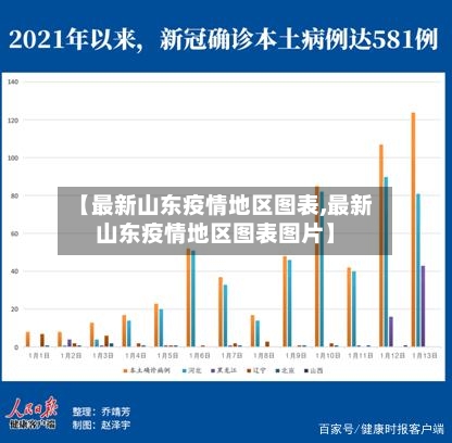 【最新山东疫情地区图表,最新山东疫情地区图表图片】-第2张图片