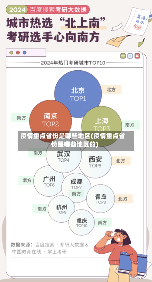 疫情重点省份是哪些地区(疫情重点省份是哪些地区的)-第1张图片