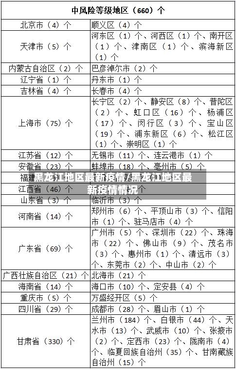 黑龙江地区最新疫情/黑龙江地区最新疫情情况-第1张图片